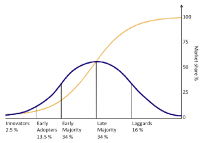 Rogers curve(public domain by wikipedia).png