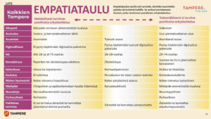 empatiataulu
