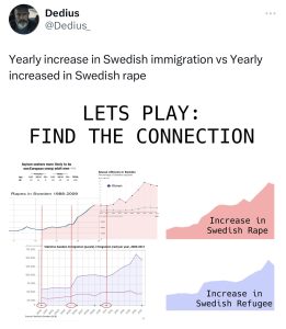 swedurape