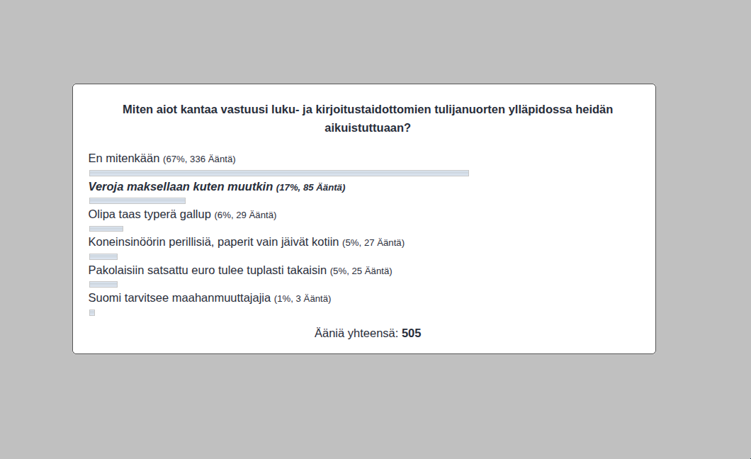 Gallup-Tulos: 67 % ei halua kantaa vastuutaan luku- ja kirjoitustaidottomista joukkosaapujista
